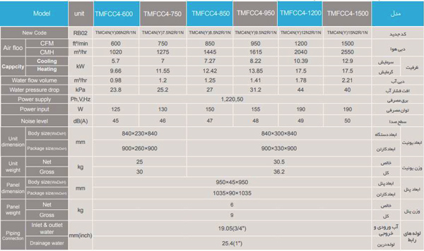 فن کوئل تراست کاستی چهار طرفه مدل TMFCC4-750