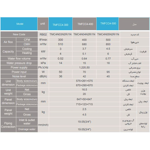 فن کوئل تراست کاستی چهار طرفه کامپکت مدل TMFCC4-300