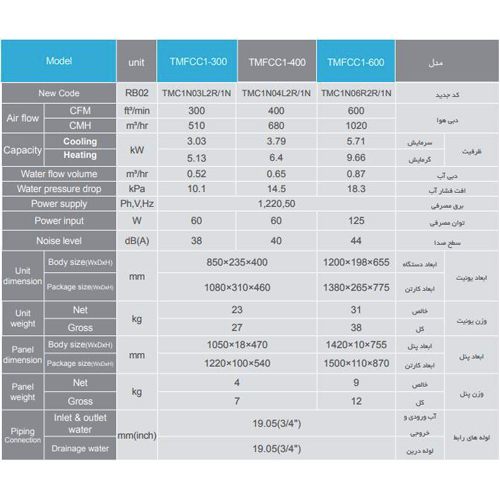 فن کوئل تراست  کاستی یکطرفه مدل TMFCC1-300