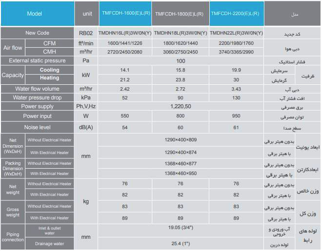 فن کوئل تراست کانالی فشار استاتیک بالا مدل (TMFCDH-2200(E)L(R