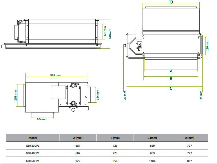 فن کوئل گرین سقفی توکار 300 cfm