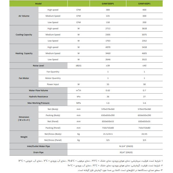 فن کوئل گرین کاستی 4 طرفه 300 cfm