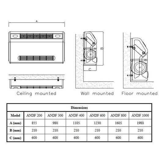 فن کویل آذر نسیم زمینی 300cfm