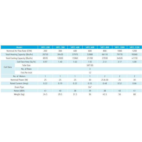 فن کویل ساران زمینی بالا زن 1200