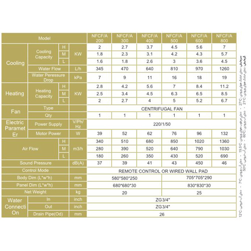 فن کویل کاستی چهارطرفه دو لوله نیک NFCF/A-200