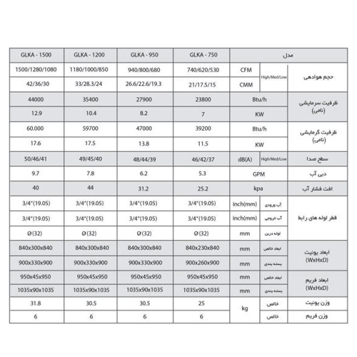 فن کویل گلدیران کاستی چهار طرفه 1200 cfm