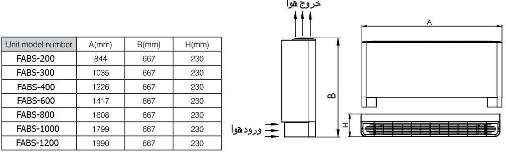 فن کویل یکتا تهویه اروند زمینی بالازن 1000cfm