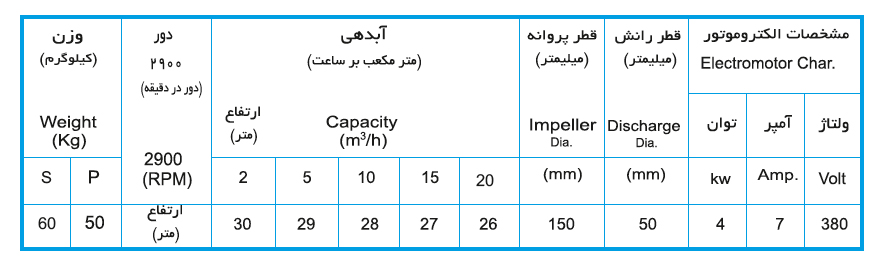 لجن کش نوید سهند 160-50 با موتور 4 کیلووات