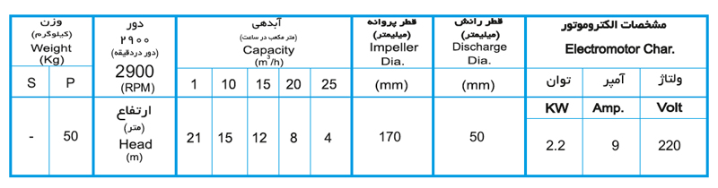 لجن کش نوید سهند 170-50 با موتور 2.2 کیلووات