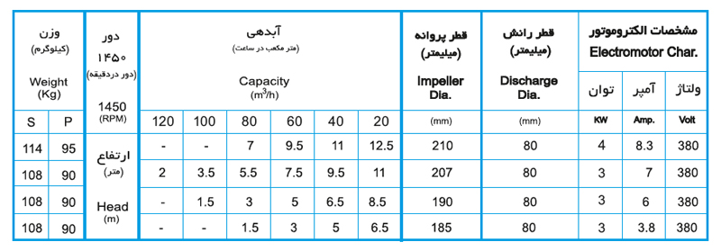 لجن کش نوید سهند 210-80 با موتور 3 کیلووات