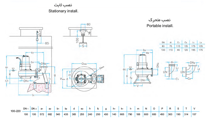 لجن کش نوید سهند 220-100 با موتور 5.5 کیلووات