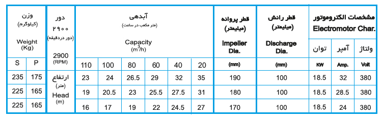 لجن کش نوید سهند 240-100 با موتور 18.5 کیلووات