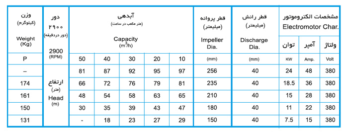 لجن کش نوید سهند 250-40 با موتور 11 کیلووات