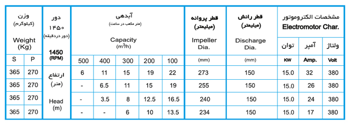 لجن کش نوید سهند 315-150 با موتور 15 کیلووات