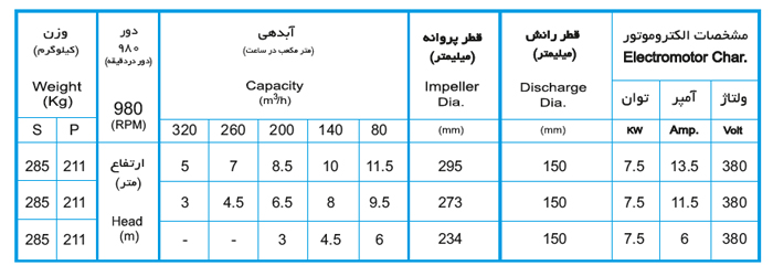 لجن کش نوید سهند 315-150 با موتور 7.5 کیلووات