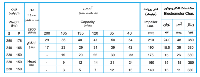 لجن کش نوید سهند 315-80 با موتور 18.5 کیلووات