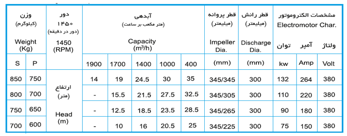 لجن کش نوید سهند 350-300 با موتور 132 کیلووات