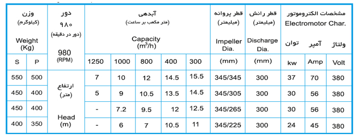 لجن کش نوید سهند 350-300 با موتور 24 کیلووات