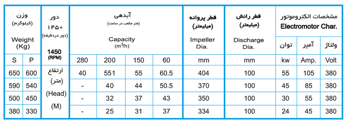 لجن کش نوید سهند 400-100 با موتور 30 کیلووات