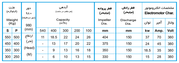 لجن کش نوید سهند 400-150 با موتور 24 کیلووات