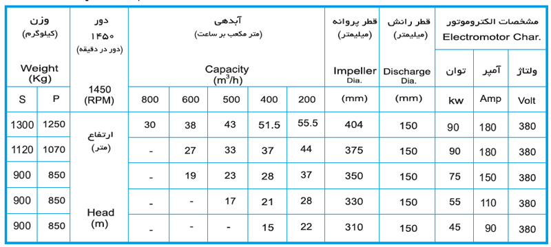 لجن کش نوید سهند 400-150 با موتور 55 کیلووات