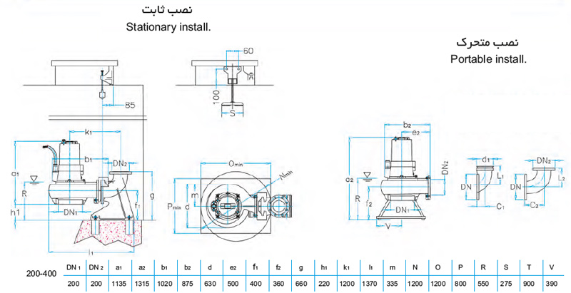 لجن کش نوید سهند 400-200 با موتور 110 کیلووات