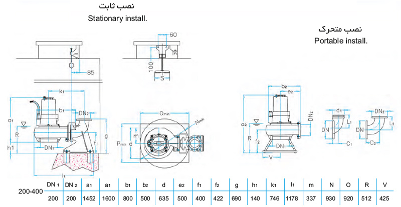 لجن کش نوید سهند 400-200 با موتور 18.5 کیلووات