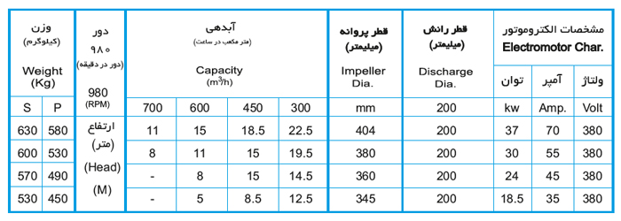 لجن کش نوید سهند 400-200 با موتور 18.5 کیلووات