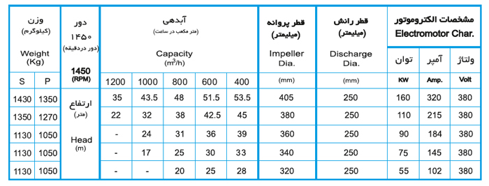 لجن کش نوید سهند 400-250 با موتور 160 کیلووات