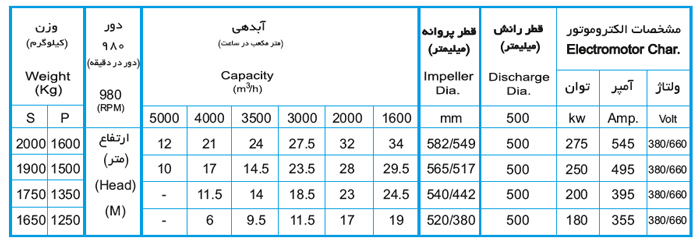 لجن کش نوید سهند 540-500 با موتور 250 کیلووات