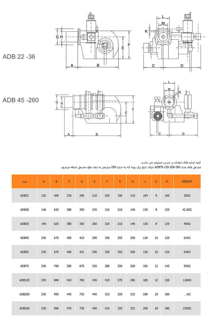 مشعل دوگانه سوز آذربان مدل ADB120