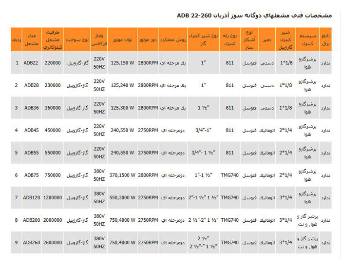 مشعل دوگانه سوز آذربان مدل ADB22