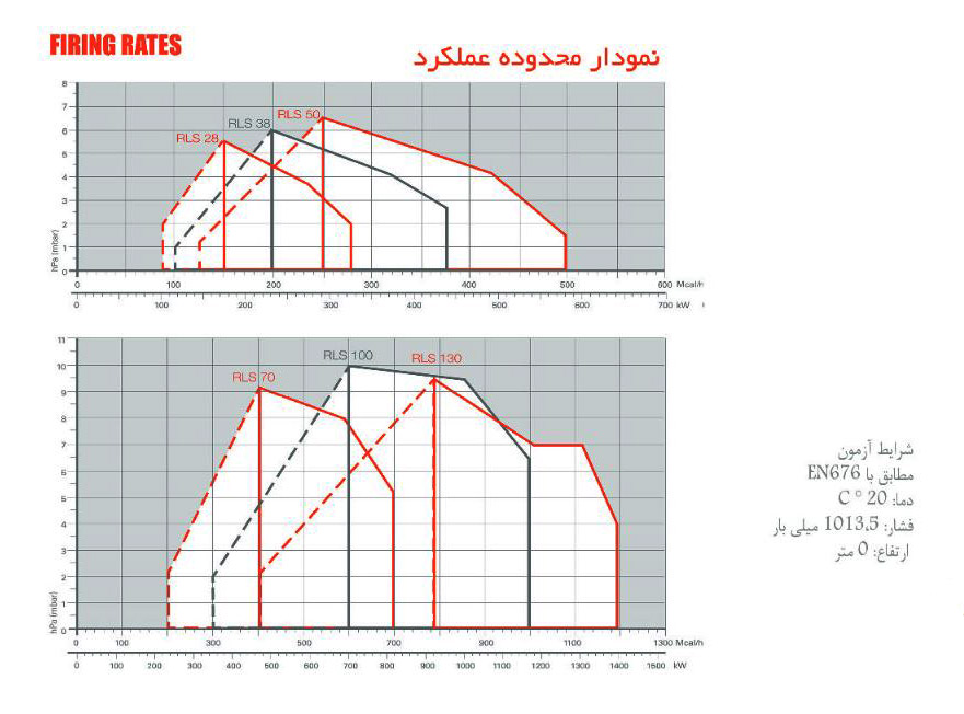 مشعل دوگانه سوز ریلو RLS50