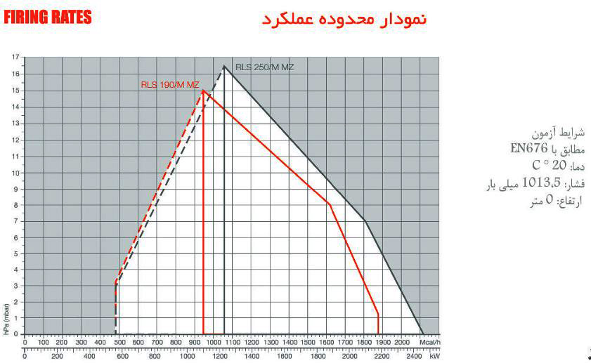 مشعل دوگانه سوز ریلو مادولار RLS250/M MZ