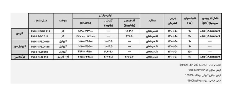 مشعل دوگانه سوز پارس مشعل PM1-KLG-311