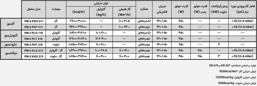 مشعل دوگانه سوز پارس مشعل PM3-KLG-231