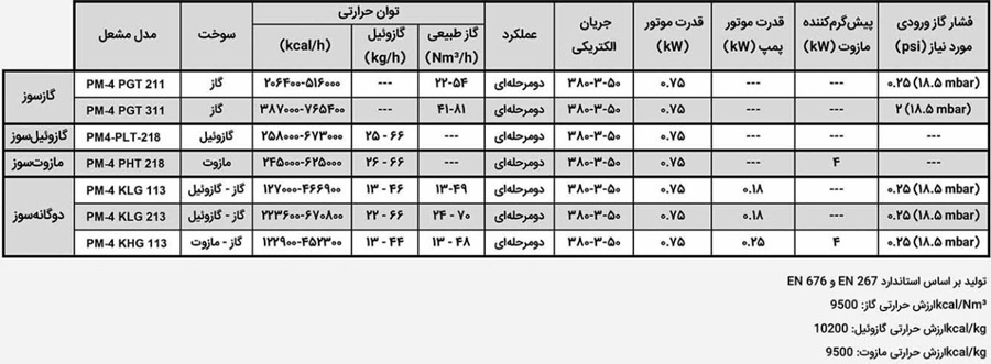 مشعل دوگانه سوز پارس مشعل PM4-KLG-113