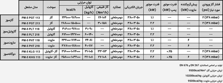 مشعل دوگانه سوز پارس مشعل PM5-KLG-113