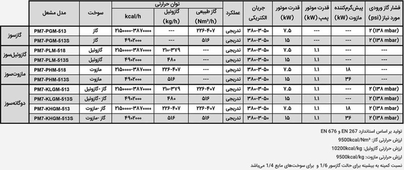 مشعل دوگانه سوز پارس مشعل PM7-KLGM-513