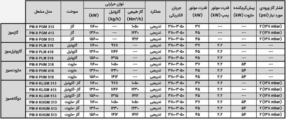 مشعل دوگانه سوز پارس مشعل PM9-KLGM-313