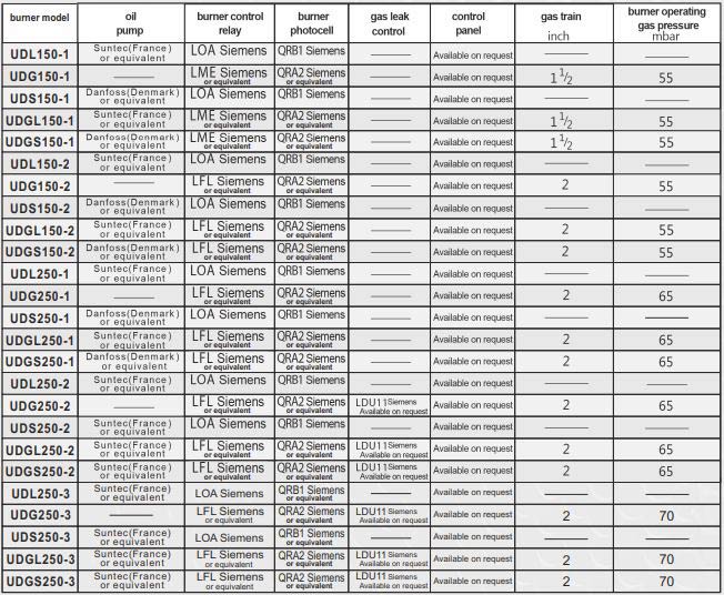 مشعل دوگانه سوز کاوه مدل UDGL250-3