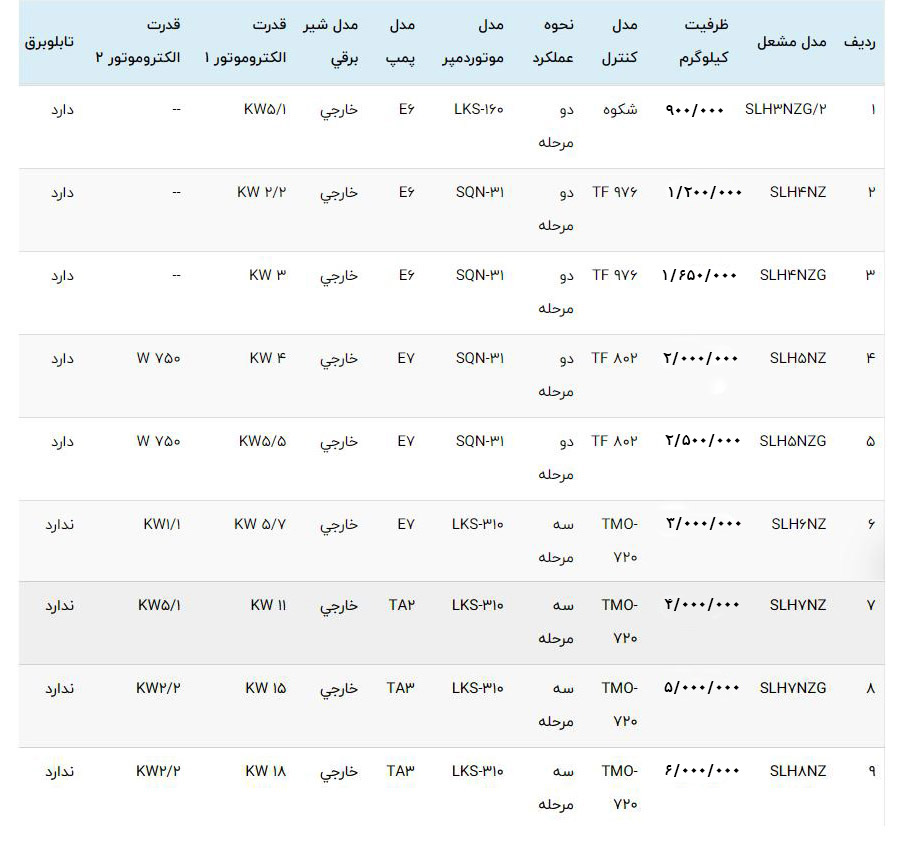 مشعل مازوت سوز هوفمات مدل SLH3NZG-2