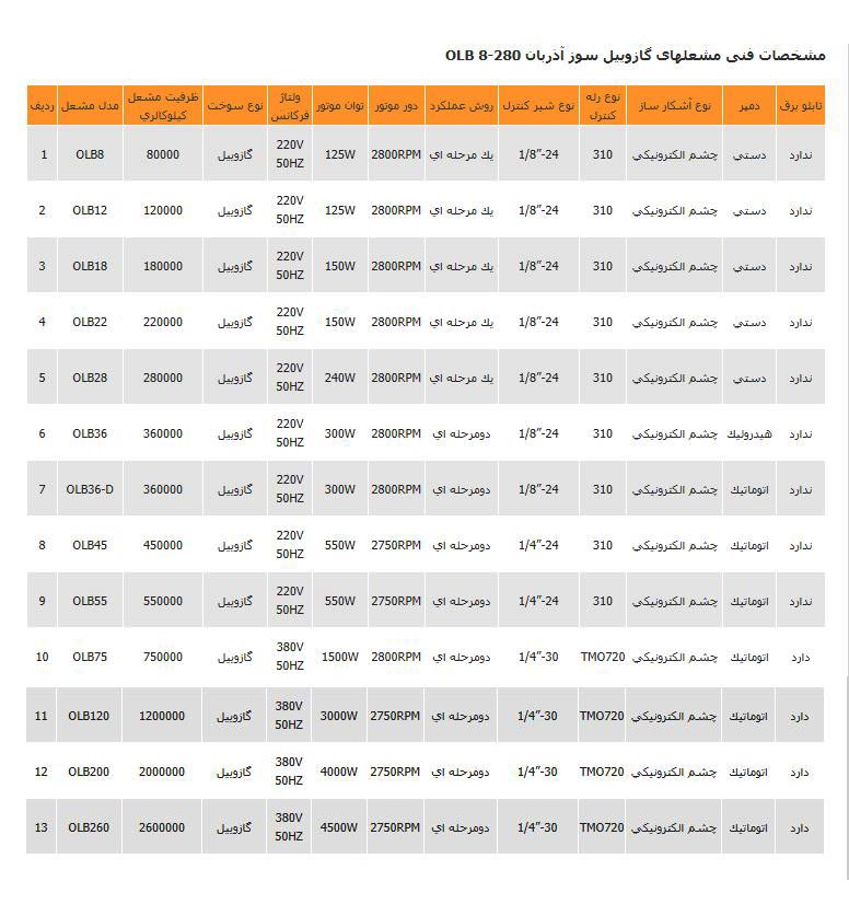 مشعل گازوئیل سوز آذربان مدل OLB120