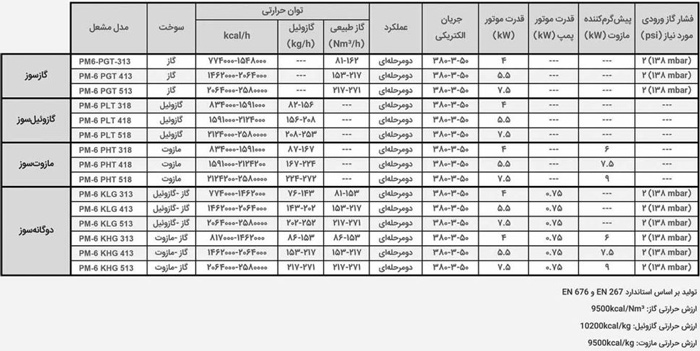 مشعل گازوئیلی پارس مشعل PM6-PLT-418