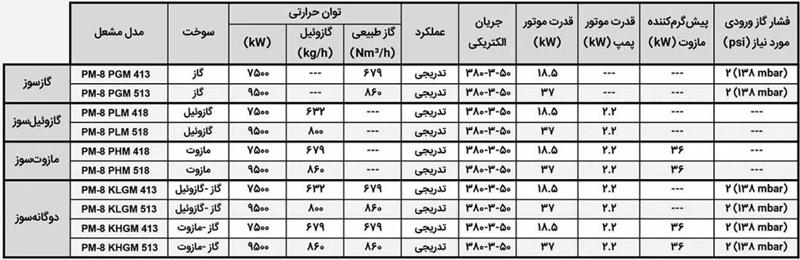 مشعل گازوئیلی پارس مشعل PM8-PLM-418