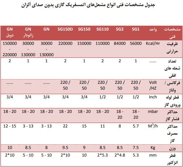 مشعل گازی اتمسفریک آلزان 150000