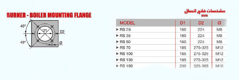 مشعل گازی ریلو RS190