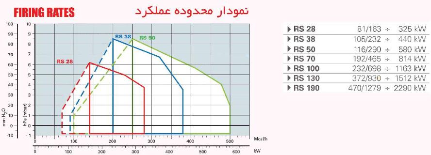 مشعل گازی ریلو RS28