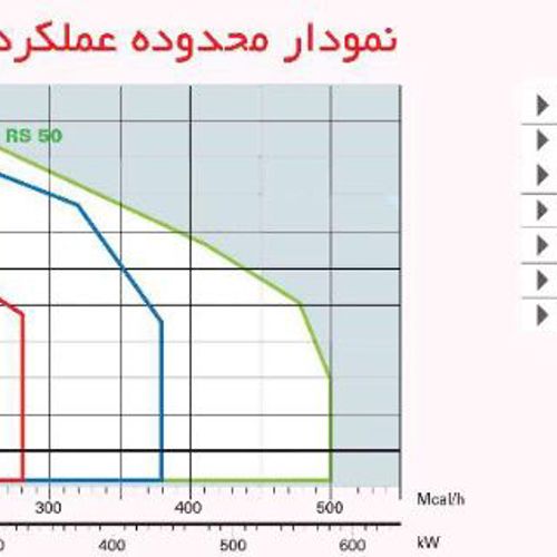 مشعل گازی ریلو RS50