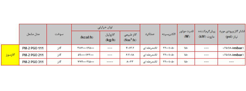 مشعل گازی پارس مشعل PM2-PGO-111